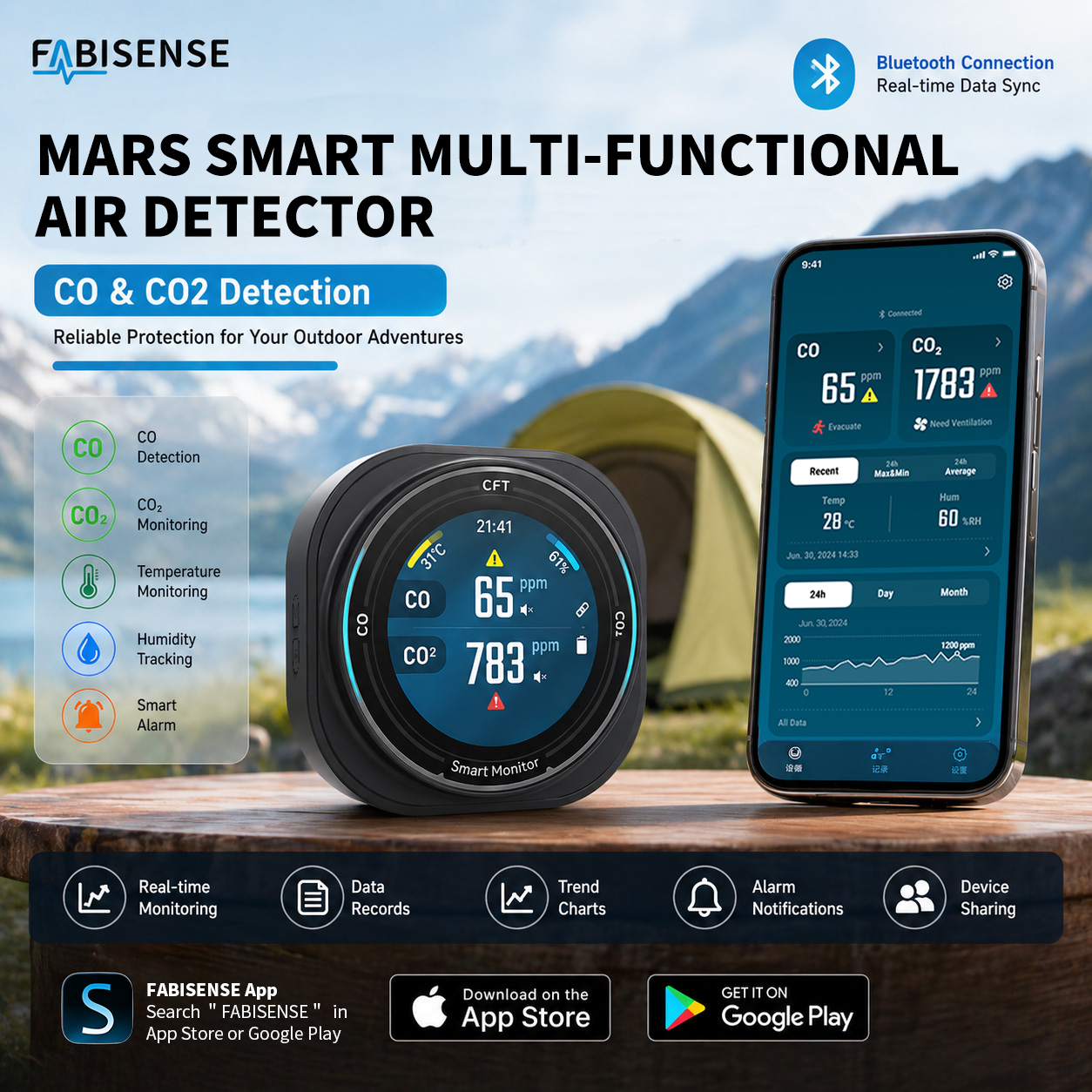 Co Detector Plug - FABISENSE ポータブル空気質検出器 充電式キャンプ用アラーム LCD ディスプレイ付き CO2