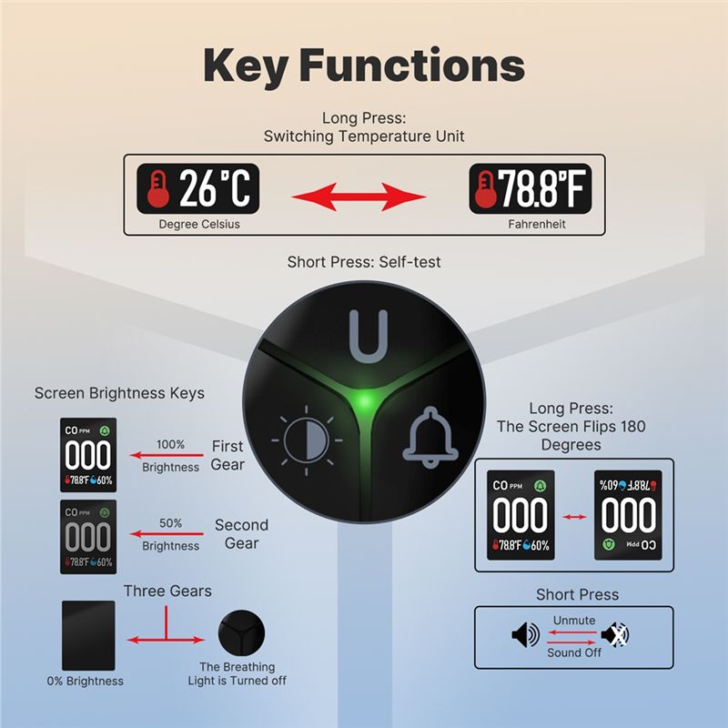 内蔵COモニター アラーム音警告 一酸化炭素検知器 3in1 - Co Detector Plug のレビューと価格