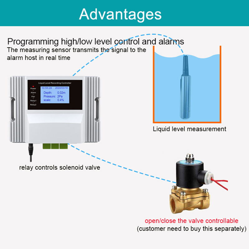WiFi 液体水位センサー アラーム警告 プール漏れフローテ - Pool Alarm Float のレビューと価格