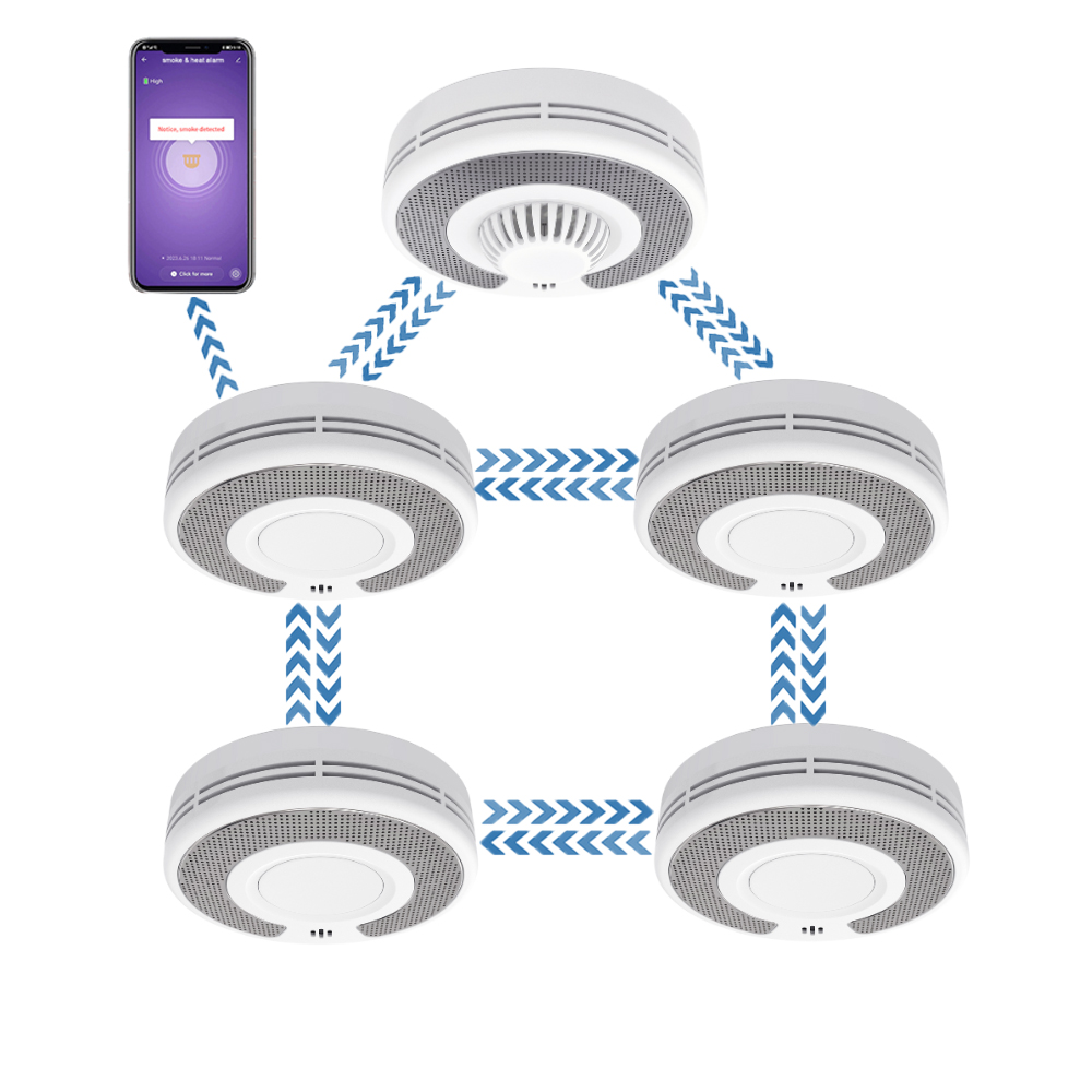 ワイヤレス連動(433MHz)+Tuya(2.4GHz) 煙 - Smoke Detector Interconnected のレビューと価格