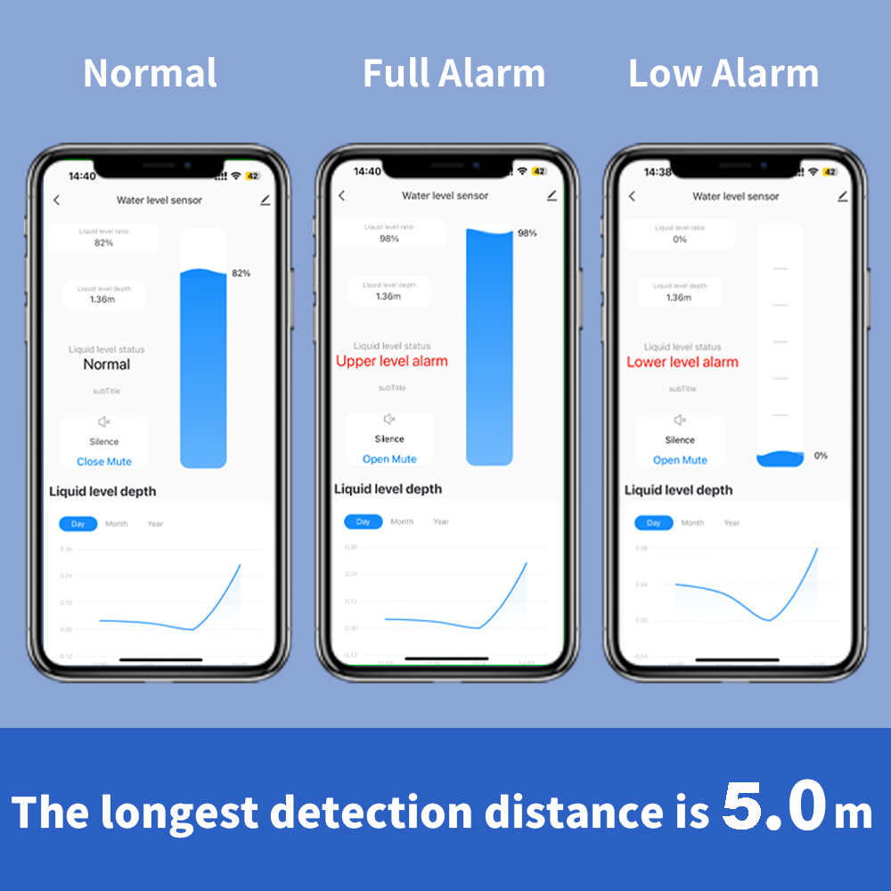 ONENUO 液体レベルセンサー油水検出器ワイヤレスタンクレ - Water Alarm Sensor のレビューと価格