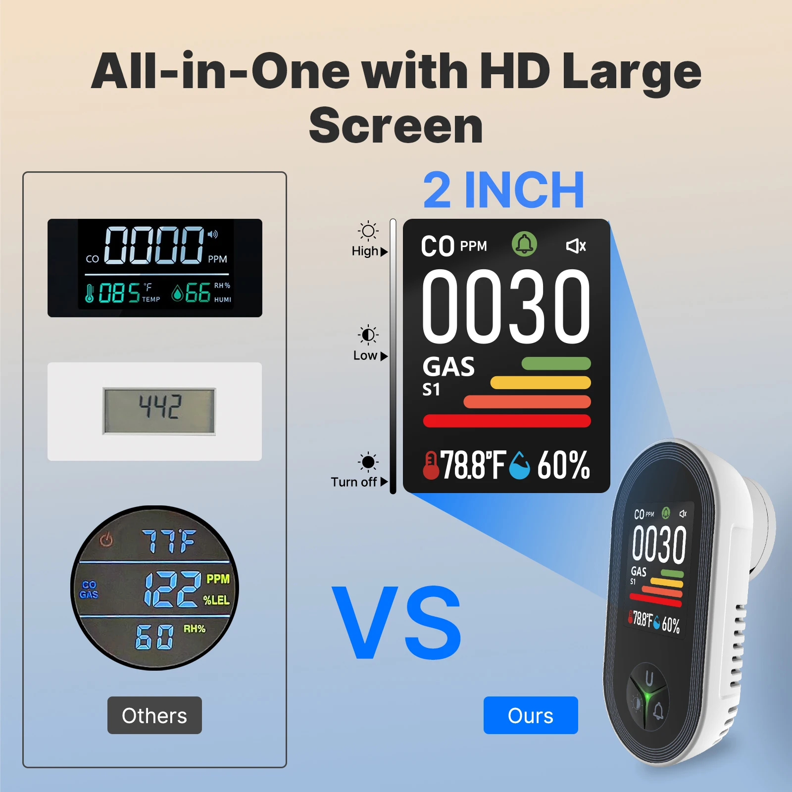 4-in-1 一酸化炭素可燃性ガス検知器 内蔵モニターアラー - Co Detector Plug のレビューと価格