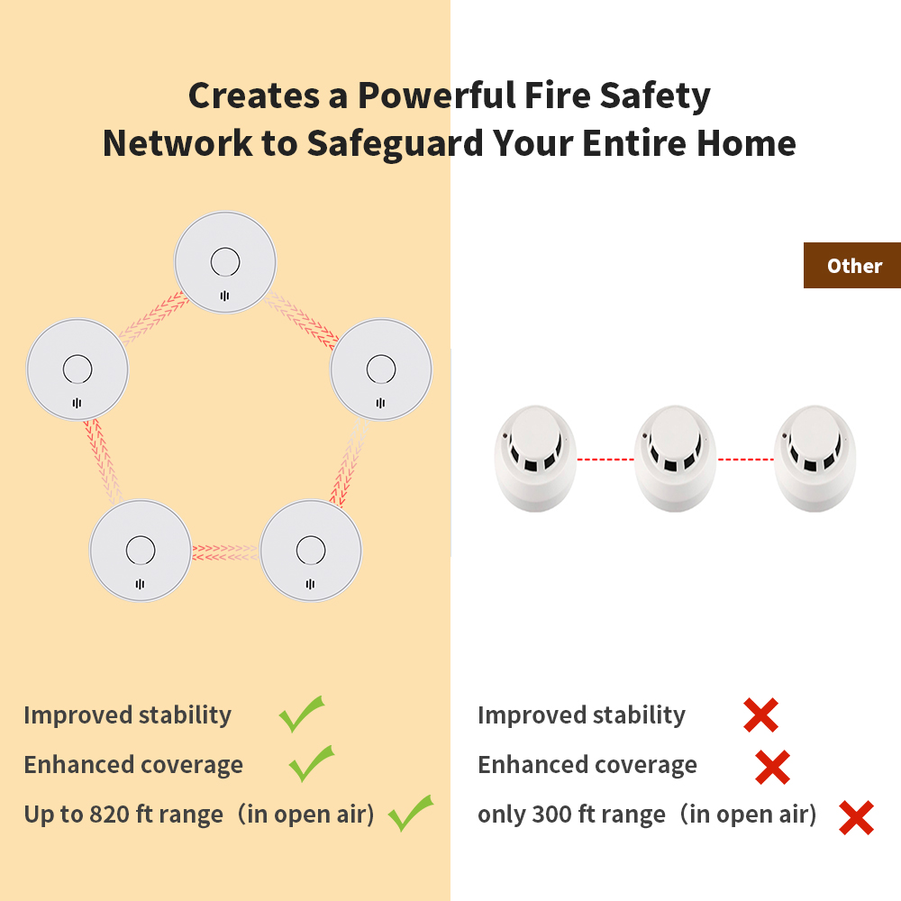 ワイヤレス連動煙感知器 10年電池 AS3786 連動型煙感 - Smoke Detector Interconnected のレビューと価格