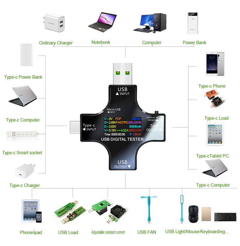 USB テスター DC Type-C PD デジタル電圧計ア - Co Detector Plug のレビューと価格