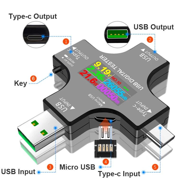USB テスター DC Type-C PD デジタル電圧計ア - Co Detector Plug のレビューと価格
