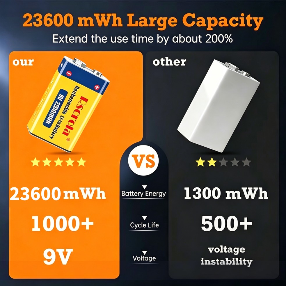 充電式9Vバッテリー、23600mWh大容量9ボルトリチウム - Smoke Detector Interconnected のレビューと価格