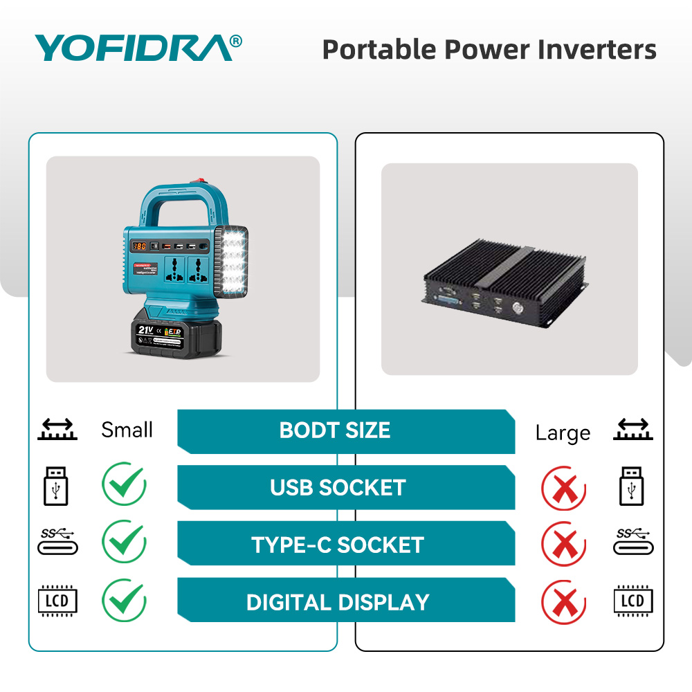 YOFIDRA 220V ポータブルパワーインバーター 屋外 - Power Outage Light のレビューと価格