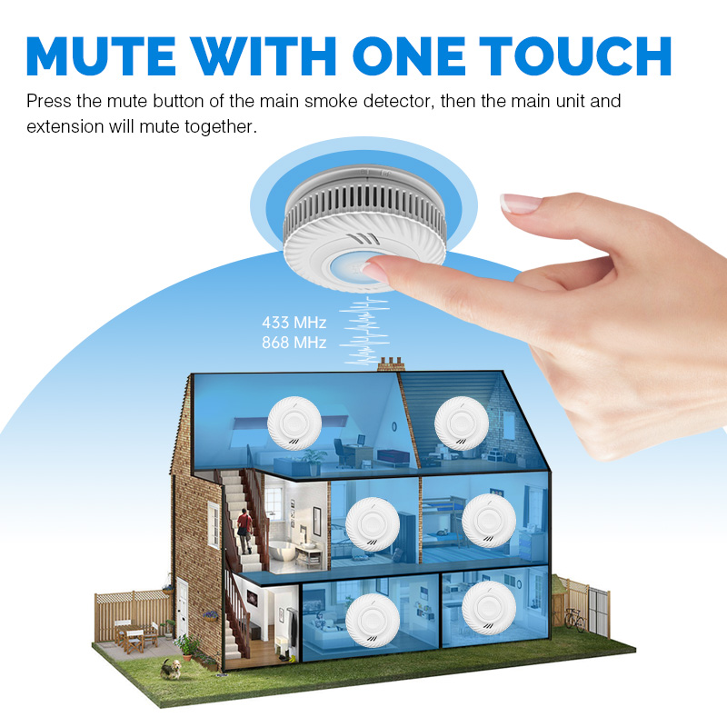 パワードホテルスマートワイヤレスTuya Wifi連動型煙感 - Smoke Detector Interconnected のレビューと価格