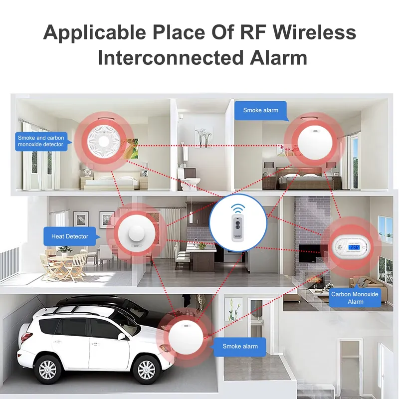 煙警報器と一酸化炭素検知器 火災警報システム 相互接続型光電 - Smoke Detector Interconnected のレビューと価格